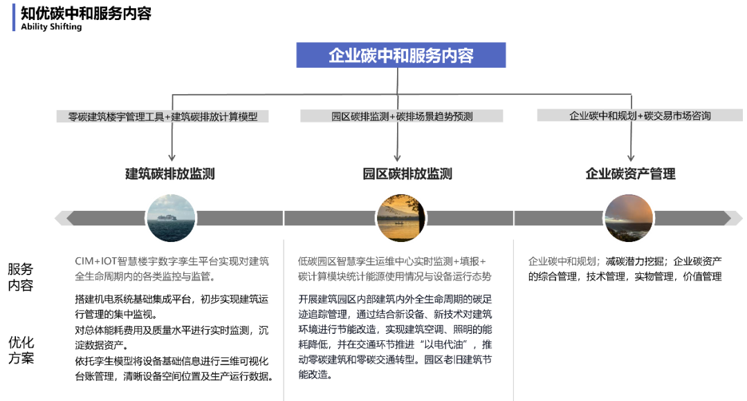 强制性工程建设规范《建筑节能与可再生能源利用通用规范》4月1日起实施